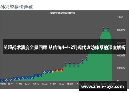 英超战术演变全景回顾 从传统4-4-2到现代攻防体系的深度解析 英超战术演变全景回顾 从传统4-4-2到现代攻防体系的深度解析