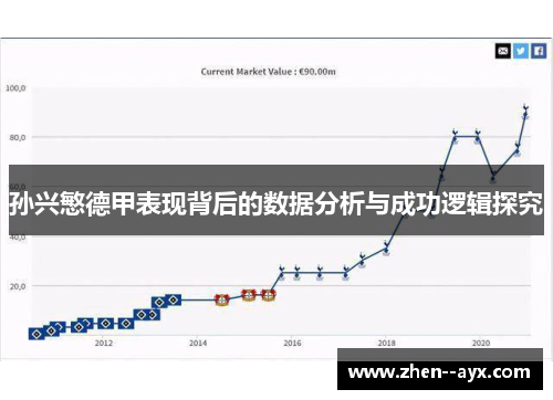 孙兴慜德甲表现背后的数据分析与成功逻辑探究 孙兴慜德甲表现背后的数据分析与成功逻辑探究