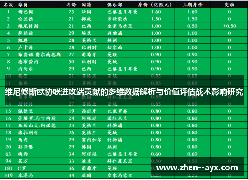 维尼修斯欧协联进攻端贡献的多维数据解析与价值评估战术影响研究 维尼修斯欧协联进攻端贡献的多维数据解析与价值评估战术影响研究