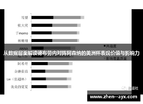 从数据层面解读德布劳内对阵阿森纳的美洲杯表现价值与影响力